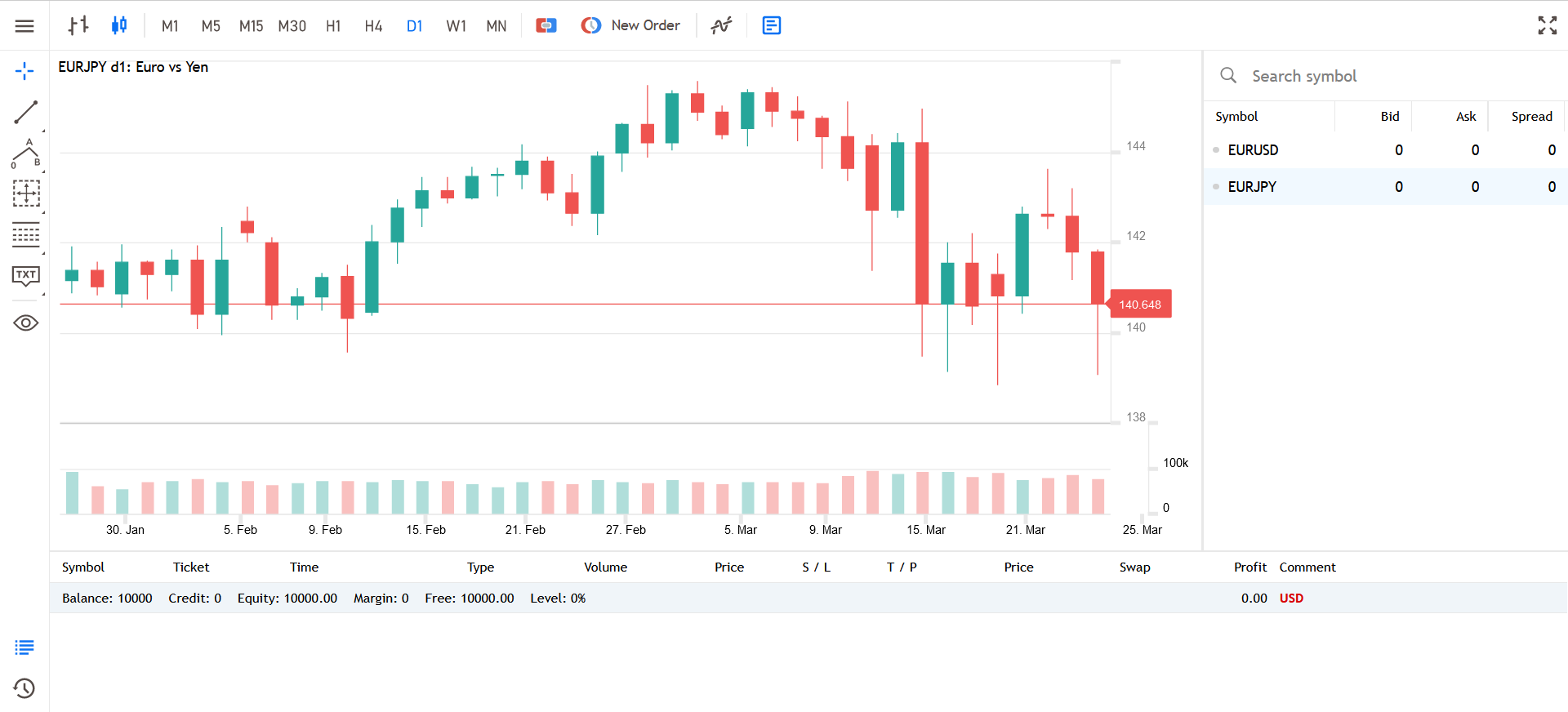 mt5 webtrader